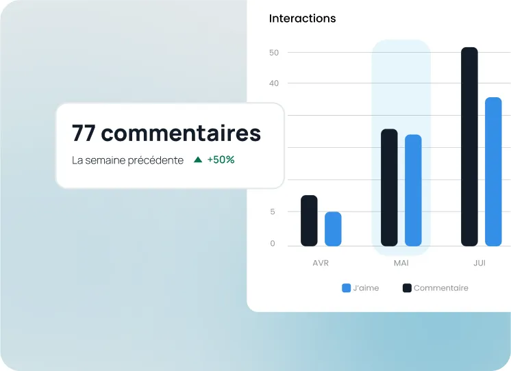 visibilité